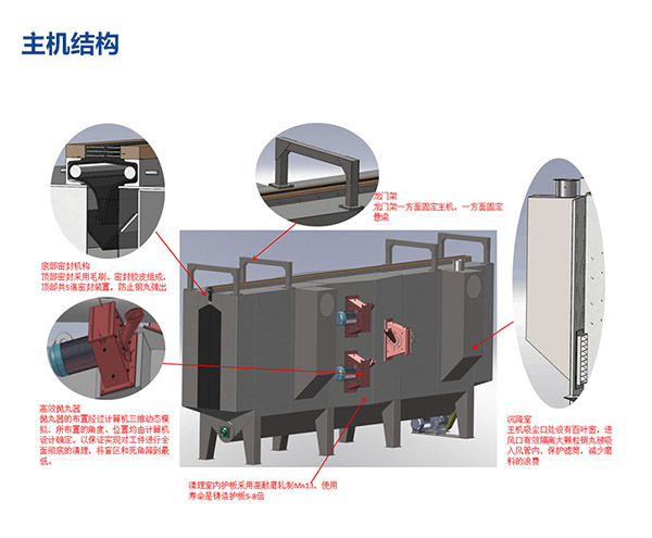 悬链通过式抛丸机原理